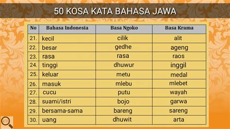 Translate Jawa atau Arti Bahasa Jawa Gamblis Dalam Bahasa Indonesia.